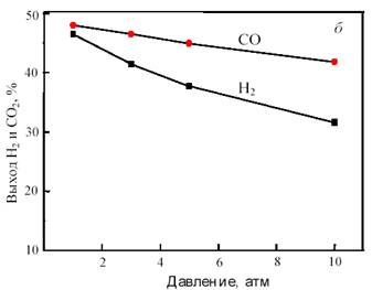 Să facem un echilibru material - chimie