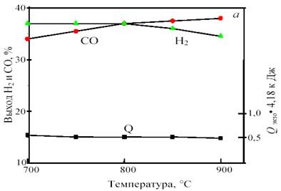 Să facem un echilibru material - chimie