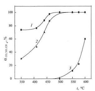 Să facem un echilibru material - chimie