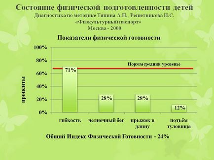 Стан фізичної підготовленості дітей діагностика за методикою - презентація 196128-14