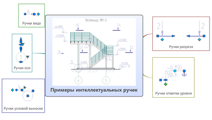 Спдс grafica