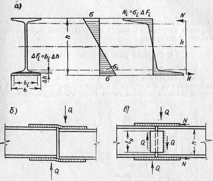 Articulații de grinzi rulante - grinzi rulante - grinzi - proiectarea structurilor metalice