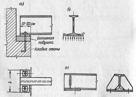 Articulații de grinzi rulante - grinzi rulante - grinzi - proiectarea structurilor metalice