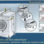 Masina de spalat pentru instalarea chiuveta cu mainile proprii