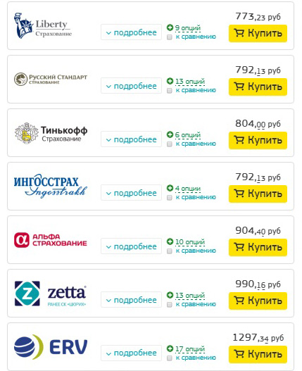 Страховка на Кіпр - кому можна довіряти