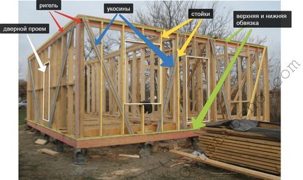Construirea unui constructor de carcase pe cont propriu (partea 3)