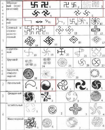 Swastika a slavilor