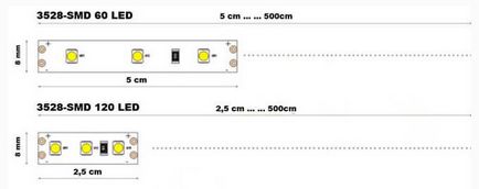 Світлодіодна стрічка - детальний огляд, види, характеристики