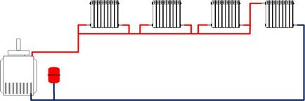 Schema de încălzire cu circulație naturală a unei case particulare, instalarea unui sistem de apă de către propriile mâini