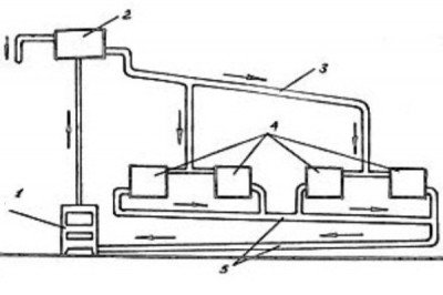 Schema de încălzire cu circulație naturală a unei case particulare, instalarea unui sistem de apă de către propriile mâini