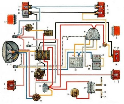 Schema de cablare a motocicletei Ural (4320, 5557), înlocuirea cablului electric central cu propriile mâini