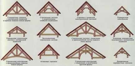 Схема розташування крокв і параметри конструкцій