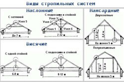 Схема розташування крокв і параметри конструкцій