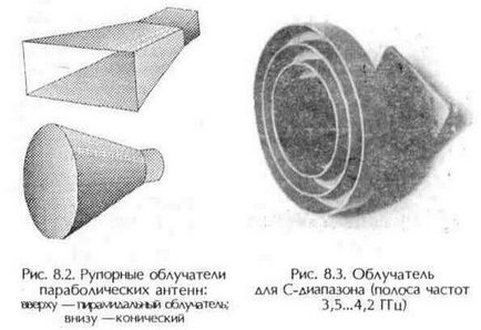 Televíziós és műholdvevő antenna (polarizációs síkját változások) TV és műholdas antennák
