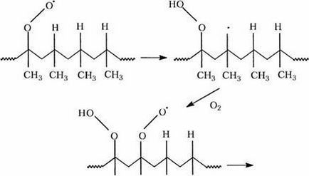 termo-oxidatív lebomlását