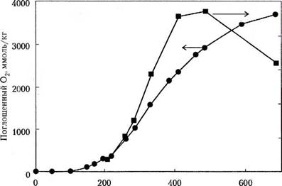 termo-oxidatív lebomlását