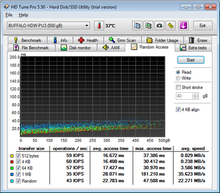 Test és felülvizsgálata bivaly ministation levegő 500gb (HDW-p500u3) vezeték nélküli merevlemez, laboratóriumi