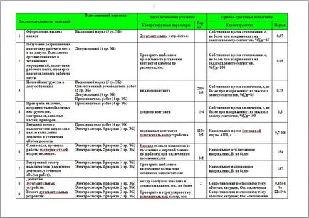 Технологічна карта на капітальний ремонт МКП-110