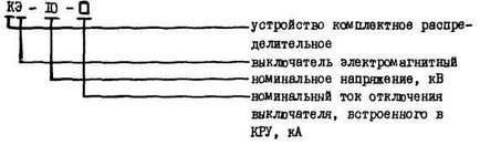 Folyamat térkép folyamat térkép torziós szerelhető szekrények 6-10 kV