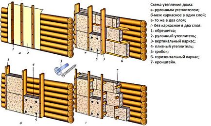 Tehnologia de a construi o casă de lemn de la un bar