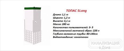 Топас 5 технічні характеристики, принцип роботи, плюси, встановлюємо каналізацію за містом