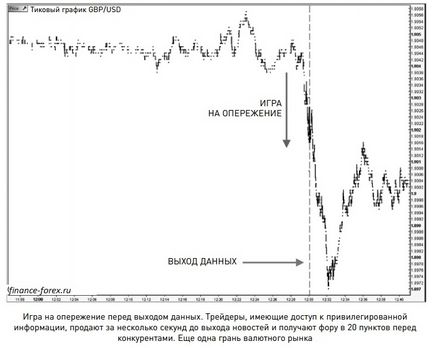 Kereskedés ellen forex kereskedők