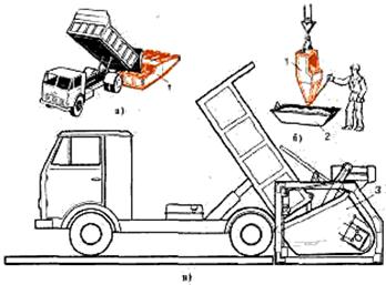 Transport, depozitare și furnizare de cărămidă și mortar la locurile de muncă - stadopedia