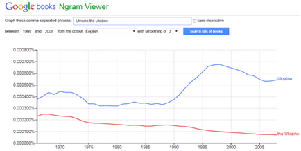 Ukraine або the ukraine