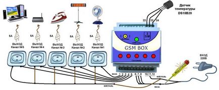 Розумна gsm розетка від мегафон, orcam і senseit