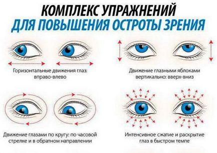 Вправи для відновлення зору при короткозорості по Норбекову, Жданову, метод Бейтса у