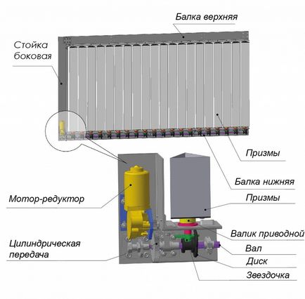 Установка «призматрон»