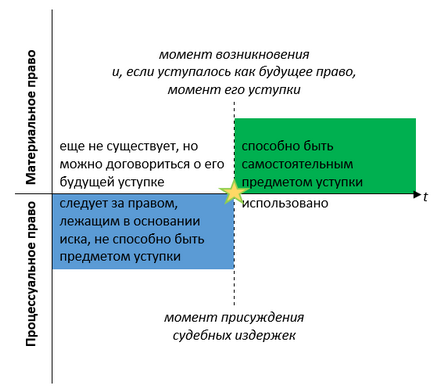 Поступка судових витрат