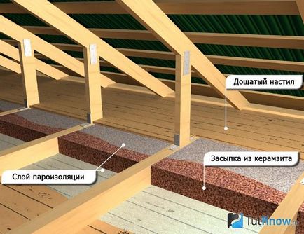 Утеплення горища керамзитом своїми руками