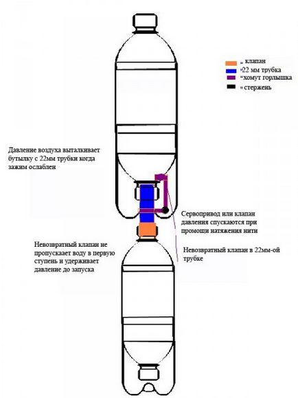 Вузли професійної гідроракети