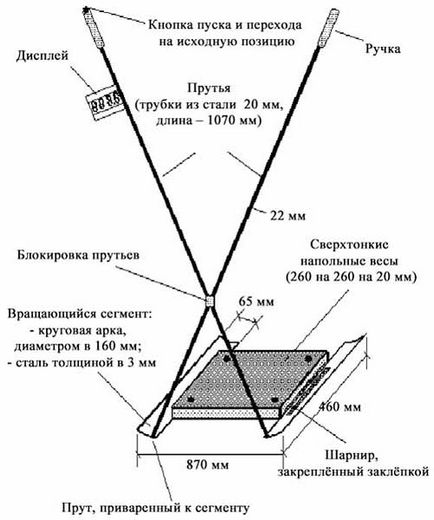 Ваги пасічні для меду і вуликів своїми руками