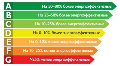 Вибір морозильної камери для будинку інструкція