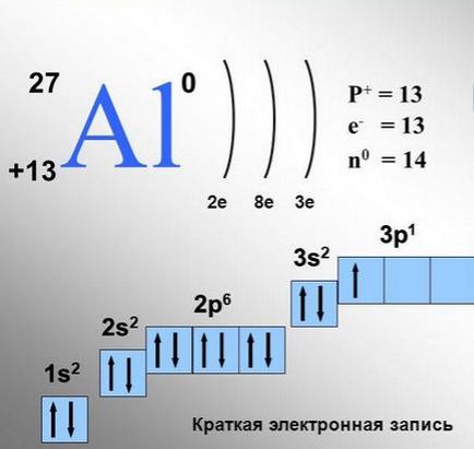 Exterior - un scurt rezumat al pregătirilor pentru căldura în chimie № 5 structura atomului