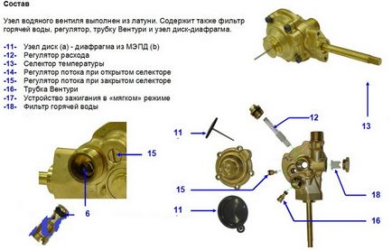 Водяна газова колонка вузол, ціни, ремонт