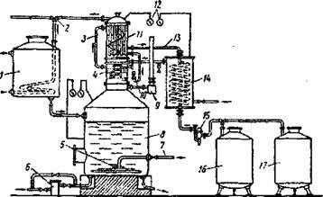 V перегонка виноматеріалів на коньячний спирт