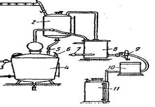V перегонка виноматеріалів на коньячний спирт