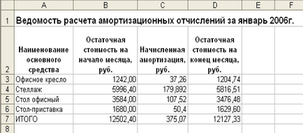 Въведение, класификация на компютърни мрежи, компютърни мрежи и тяхната класификация по различни