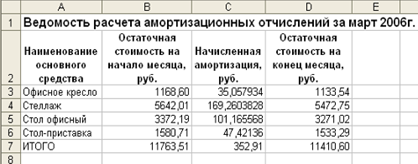 Introducere, clasificarea rețelelor de calculatoare, rețele de calculatoare și clasificările acestora pentru diverse