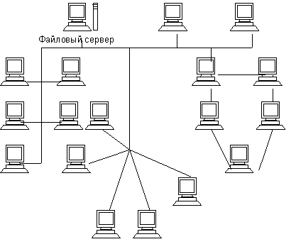 Introducere, clasificarea rețelelor de calculatoare, rețele de calculatoare și clasificările acestora pentru diverse
