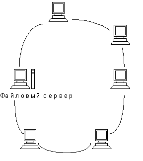 Introducere, clasificarea rețelelor de calculatoare, rețele de calculatoare și clasificările acestora pentru diverse