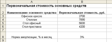 Introducere, clasificarea rețelelor de calculatoare, rețele de calculatoare și clasificările acestora pentru diverse