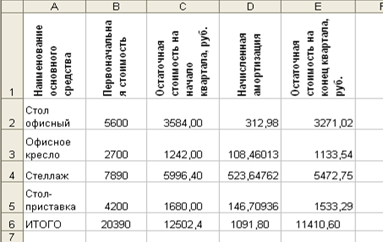 Introducere, clasificarea rețelelor de calculatoare, rețele de calculatoare și clasificările acestora pentru diverse