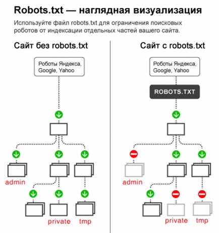 Web master, настройка і