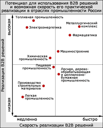 Promovarea web pe care antreprenorul o promovează pe Internet - informatică, programare