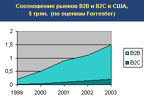 Promovarea web pe care antreprenorul o promovează pe Internet - informatică, programare