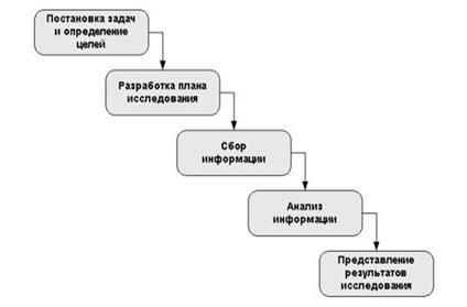 Promovarea web pe care antreprenorul o promovează pe Internet - informatică, programare